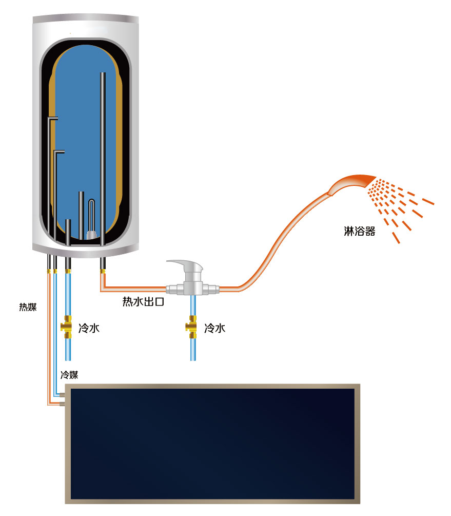 湖南科世源節(jié)能科技有限公司,湖南節(jié)能科技,太陽能光熱研發(fā),空氣源熱泵生產(chǎn),中央空調(diào)設(shè)備銷售 湖南科世源節(jié)能科技有限公司,湖南節(jié)能科技,太陽能光熱研發(fā),空氣源熱泵生產(chǎn),中央空調(diào)設(shè)備銷售