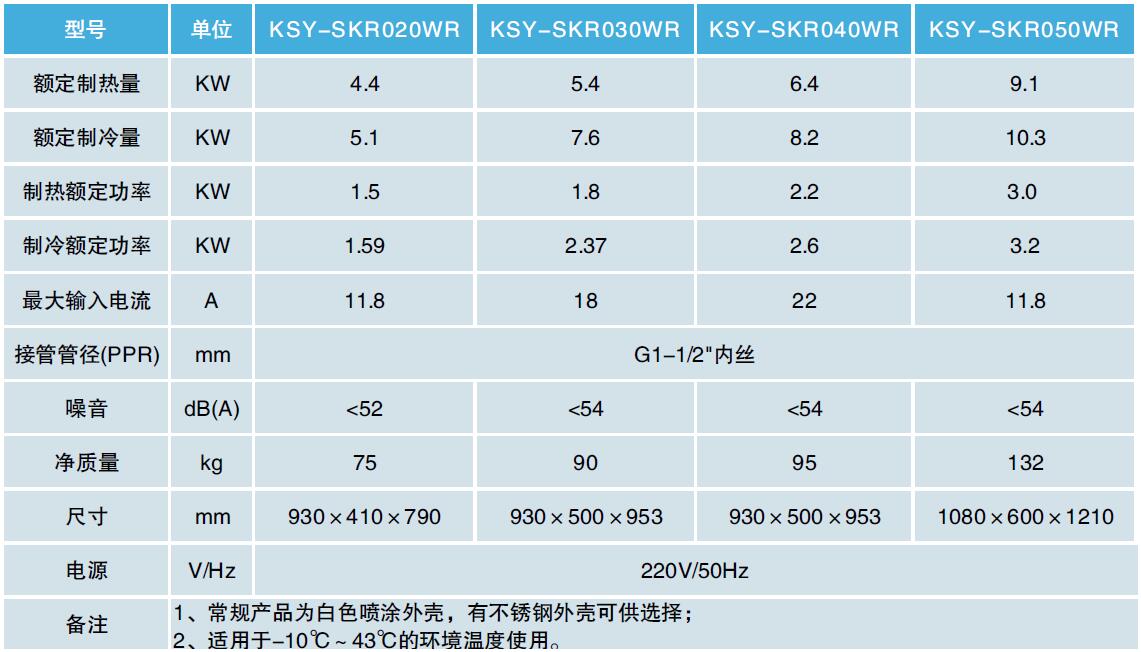 冷熱水機采暖機參數(shù)表